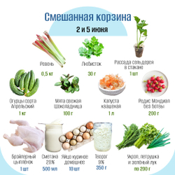 Смешанная корзина