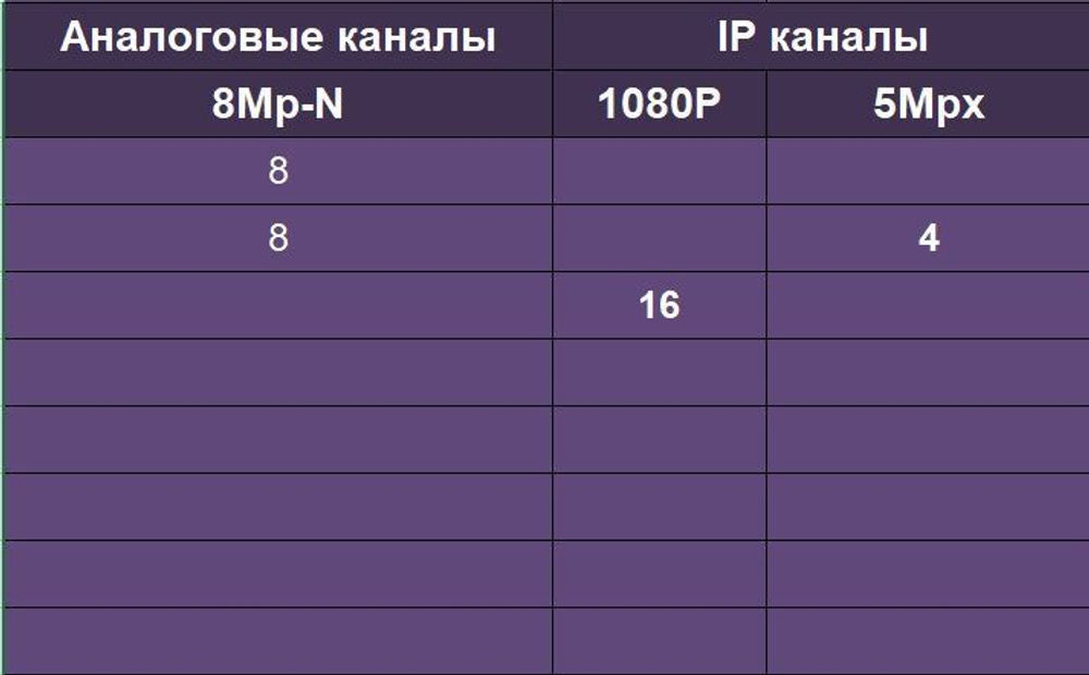 Видеорегистратор гибридный 8 каналов AHD 8 Mpix / IP 5 Mpix регистратор видеонаблюдения p2p xmeye