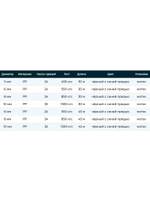 Шнур плетеный якорный SailMaster Anchor Cord 10,0 мм, черно-синяя прядь, 1300 кгс, 30 м, моток