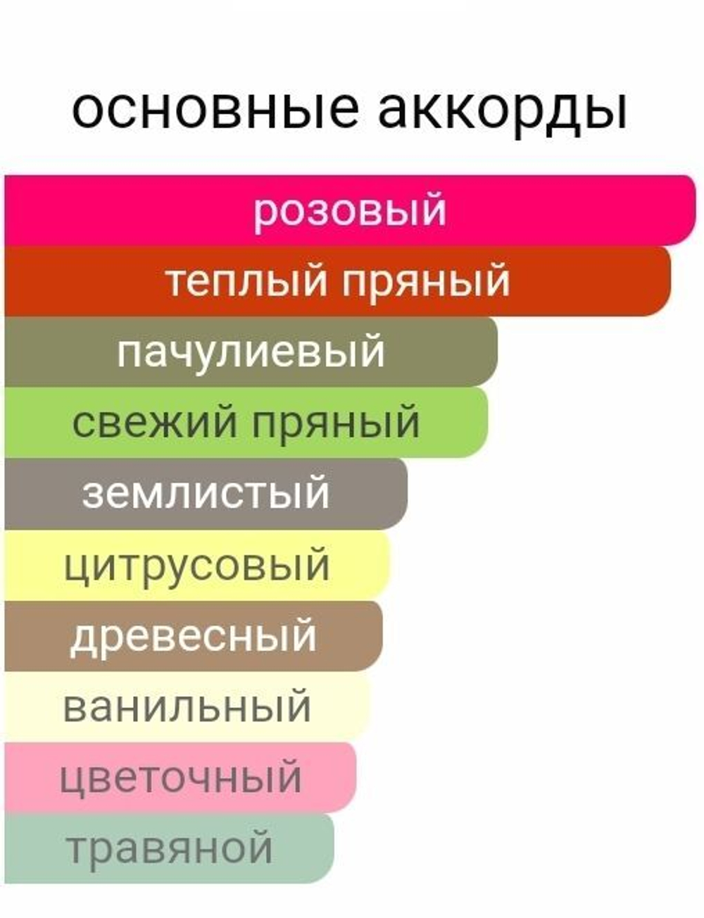 Rose Petals Роза 80ml/ Rose Prick парфюмерная вода