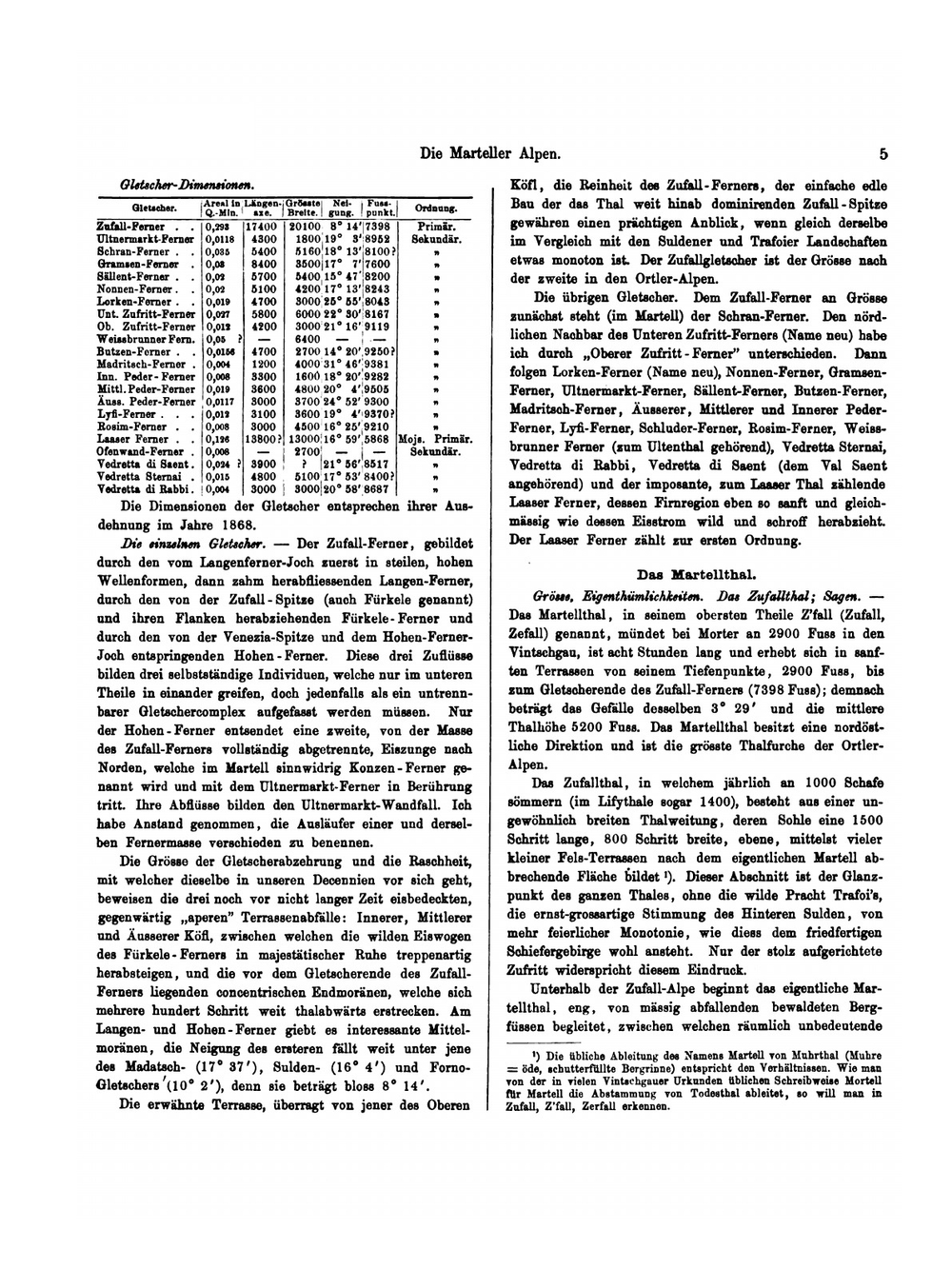 Die Centralen Ortler-Alpen. (Gebiete: Martell, Laas Und Saent) | Julius Payer