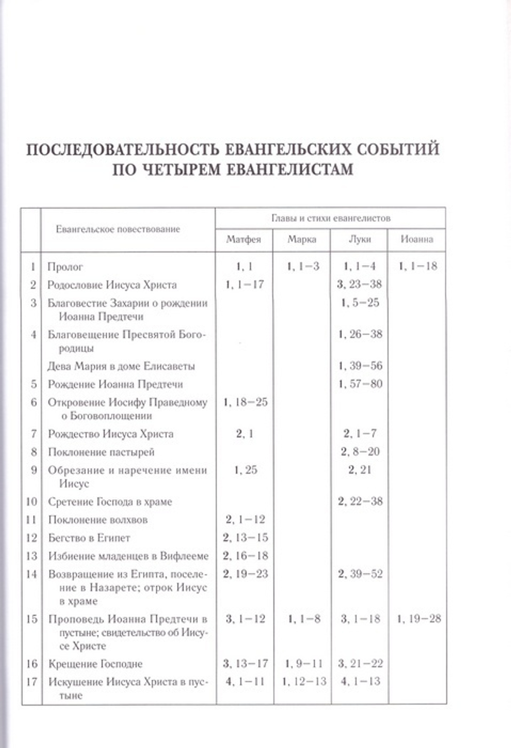 Библия. Книги Священного Писания Ветхого и Нового Завета (золотой обрез с закл)