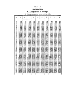 Справочник радиолюбителя. Всесоюзное общество друзей радио | И. Кляцкин; А. Шнейдерман