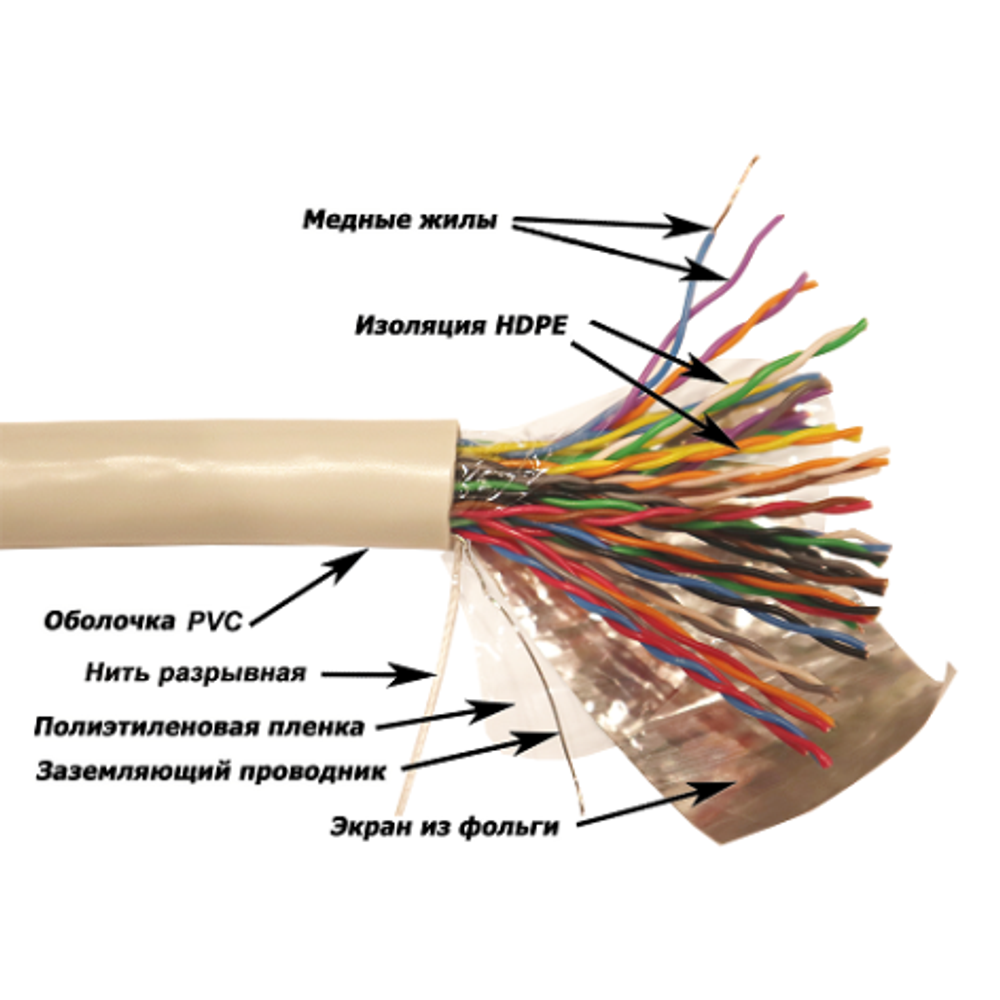 Кабель витая пара F/UTP 5e кат. 25 пар TWT TWT-5EFTP25-XS
