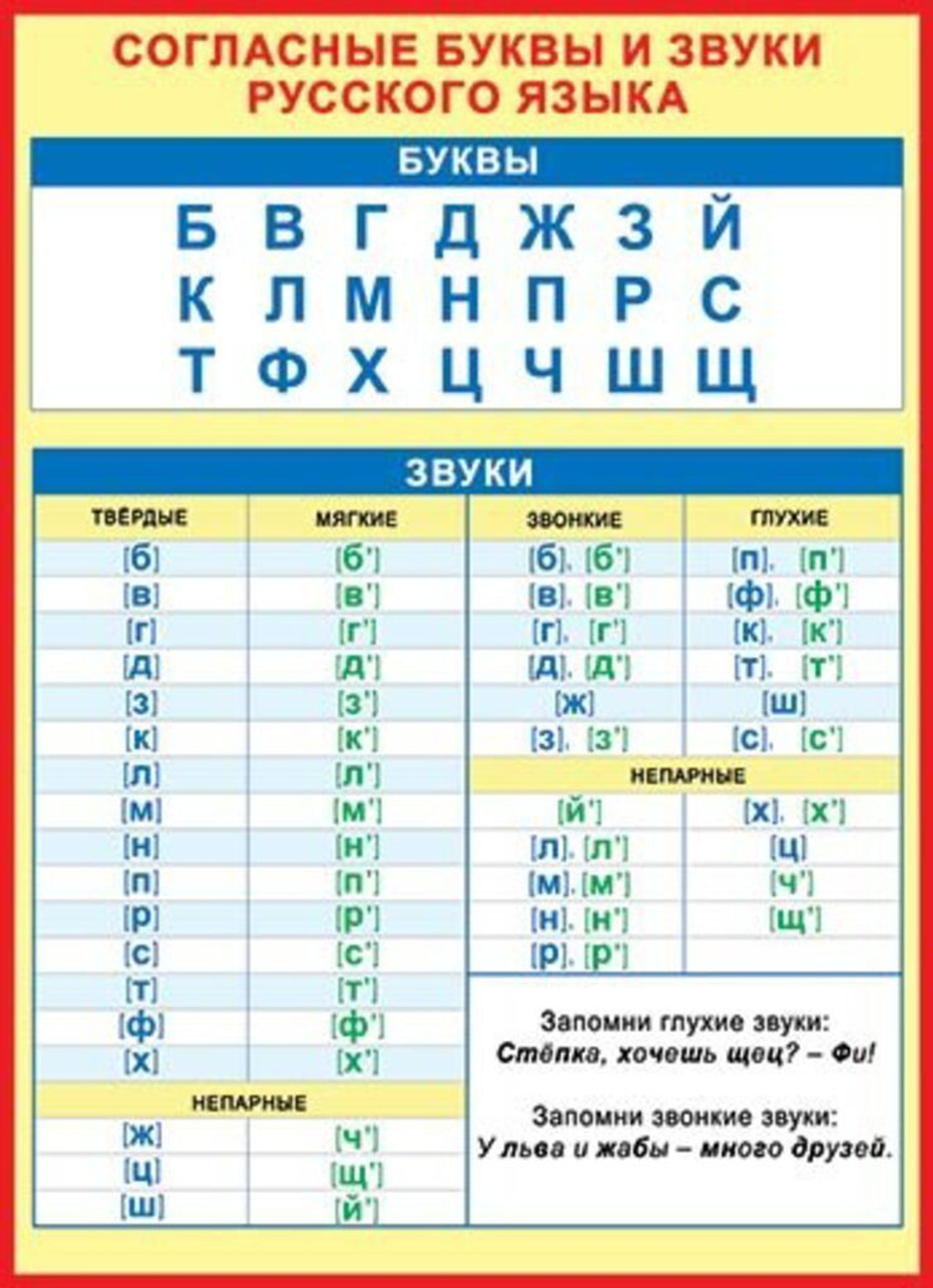 Плакат 50*70см "Согласные буквы и звуки русского языка"