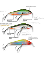 Воблер Минноу ЕРШ TW 75mm,