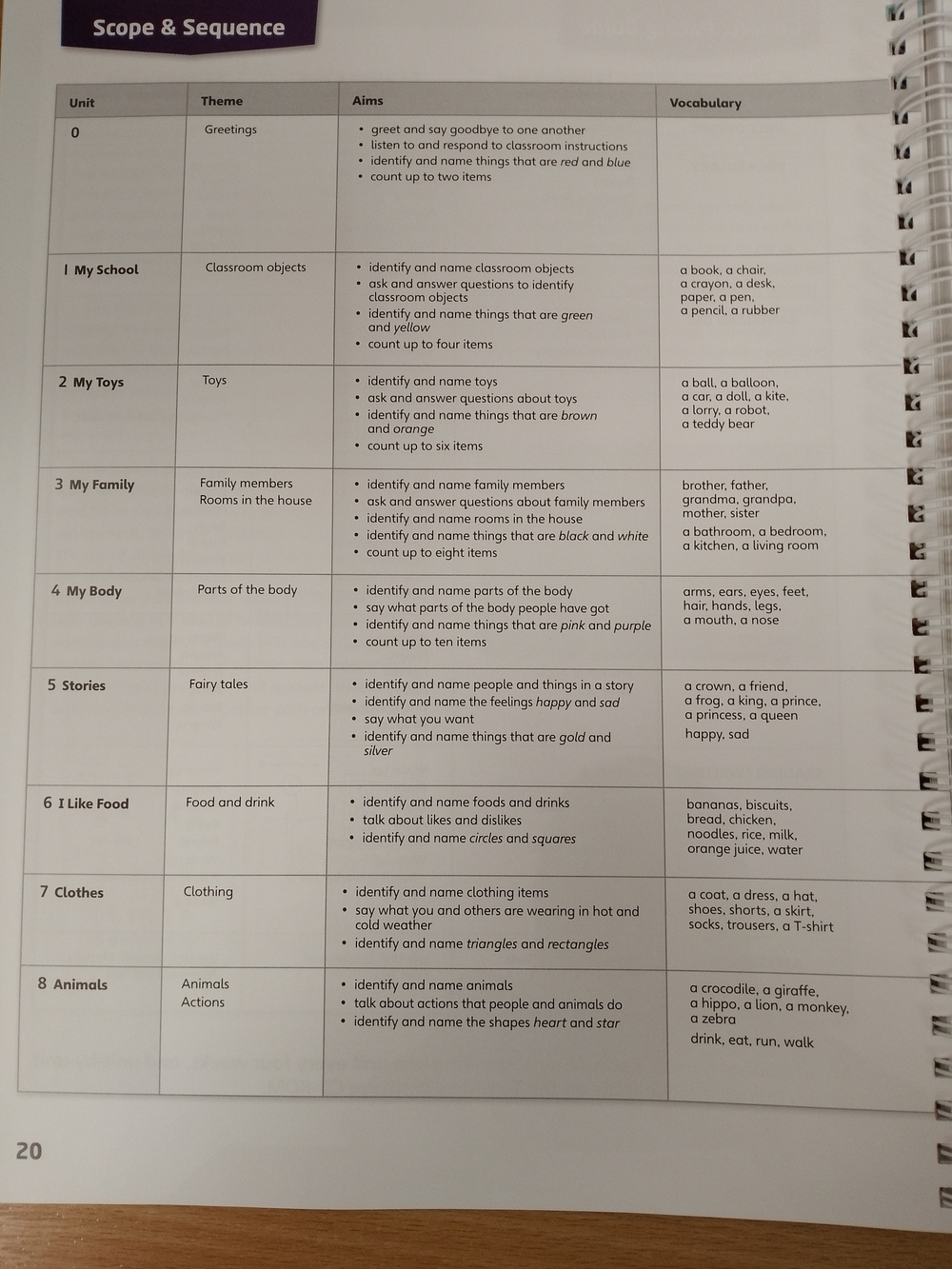 Our World BrE Starter ( Книги для учителя ) TRP with Lesson Planner & Cl CD(x2) & Resource CD-ROM(x1)]