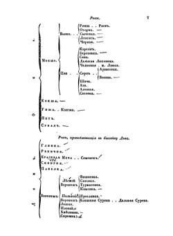 Военно-статистическое обозрение Российской империи.. Том 13. Часть 1. Тамбовская губерния | П.А. Кузмин