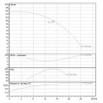 Насос центробежный ИН-ЛАЙН DAB CP 50/2600 T, 60179892