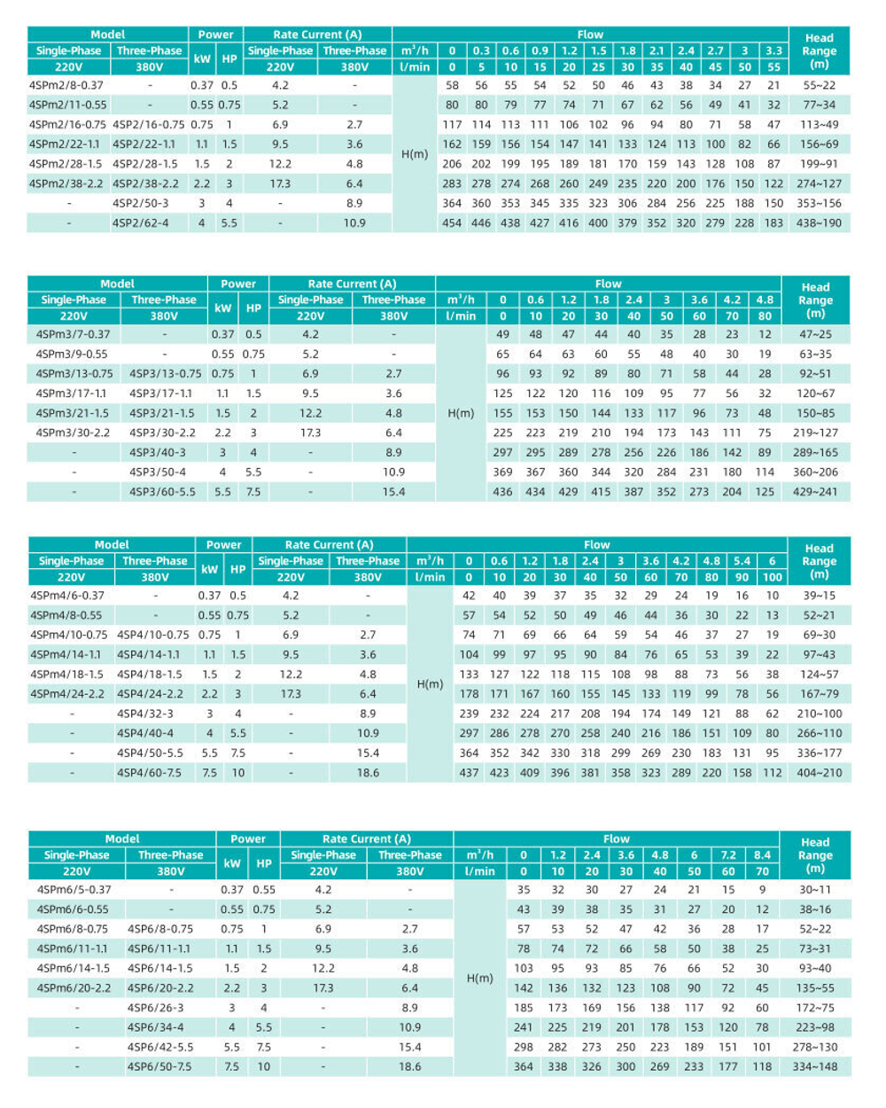 Погружной скважинный насос серии 4SP(m), Shimge
