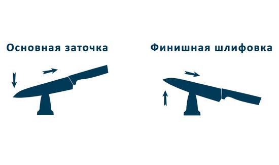 Правила заточки.jpg