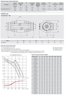 Канальный вентилятор Soler&Palau TD-Silent 1000/200