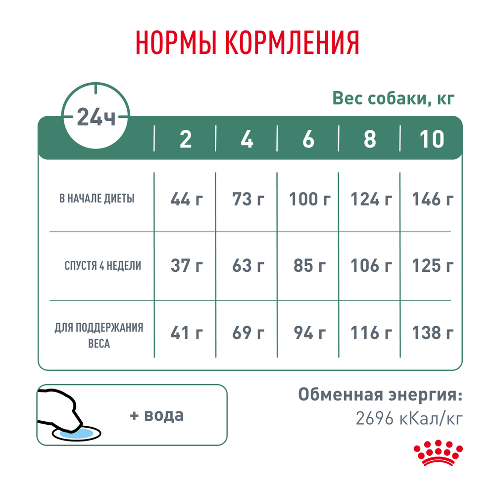 Royal Canin Satiety Weight Management Small Dogs Корм сухой диета для взрослых собак мелких пород для снижения веса 3 кг