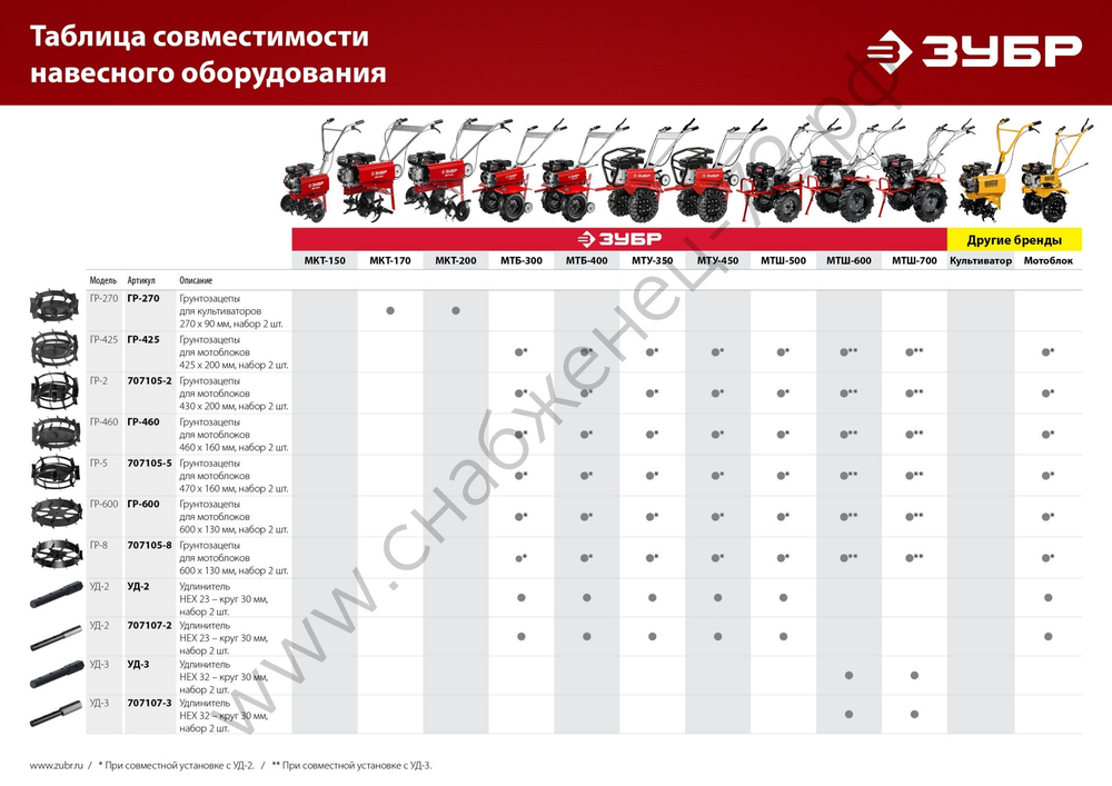 ЗУБР ГР-8, 600х130 мм, 2 шт., грунтозацепы для мотоблоков (707105-8)