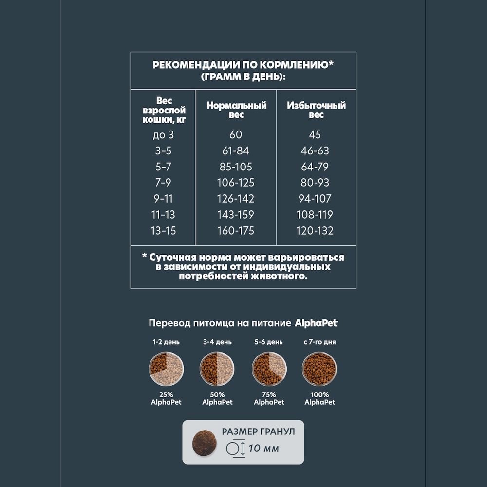 Сухой корм AlphaPet WOW Superpremium для взрослых домашних кошек и котов с уткой и потрошками Сухой корм AlphaPet WOW Superpremium для взрослых домашних кошек и котов с уткой и потрошками