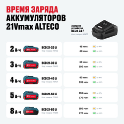 Зарядное устройство ALTECO BC 21-24 F