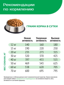 Корм для собак средних и крупных пород, с ягненком, 2.5 кг