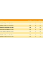 Леска White Peacock Fluorocarbon 0,12 мм 1 шт