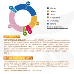 Ветеринарная диета Monge VetSolution Cat Urinary Struvite Уринари Струвит для кошек при заболеваниях мочеполовой системы и струвитном течении МКБ 100г