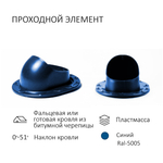 Комплект вентиляции: Вентиляционный выход D110 не утепленный высота H=500 мм, проходной элемент SKAT для фальцевой и готовой кровли из битумной черепицы, колпак вентиляционный D110, синий