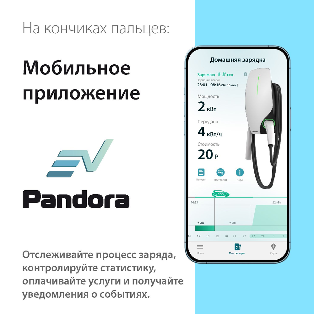 Зарядная станция Pandora Wall-E TT - Tesla USA