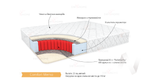 Матрас Комфорт Мемо