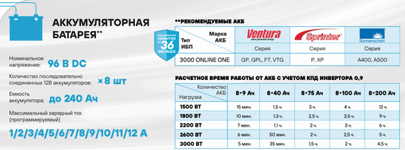 ИБП Stark Country 3000 ONLINE ONE