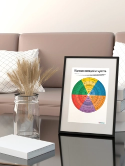 Колесо чувств и Список эмоций