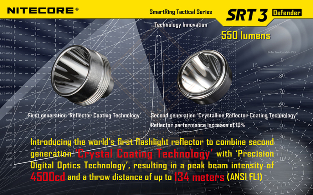 Фонарь Nitecore SRT3