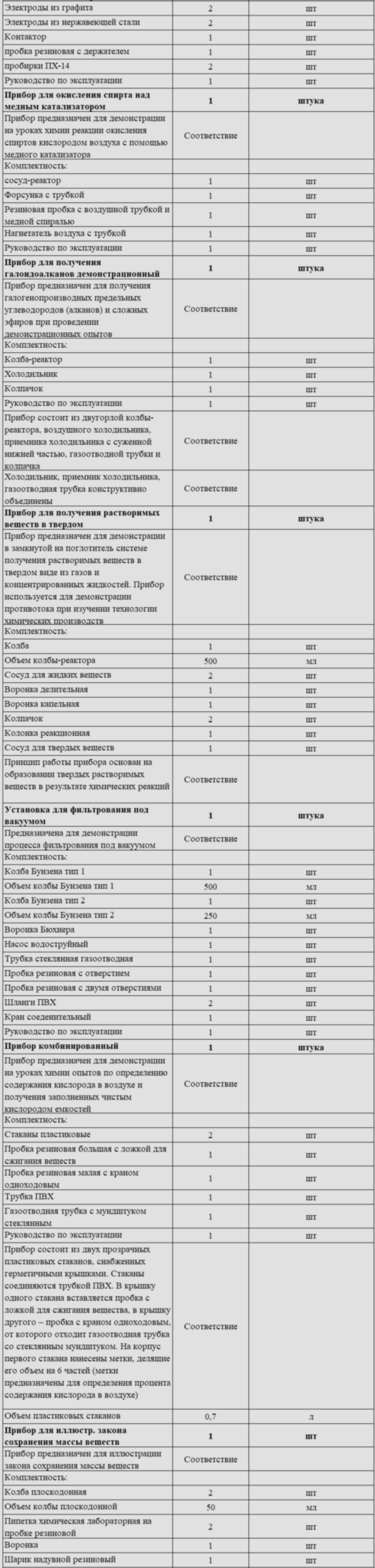 Комплект оборудования для кабинета химии для учителя (PolusLab)
