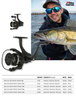 Катушка безынерционная Abu Garcia Max SX SP 2000