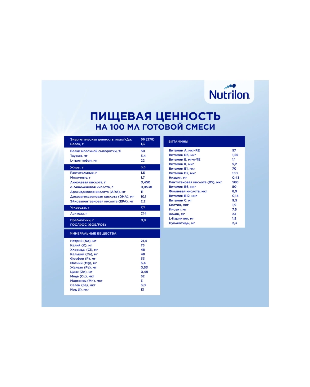 Смесь молочная Nutrilon Profutura DuoBiotik 1 сухая 800г с 0месяцев