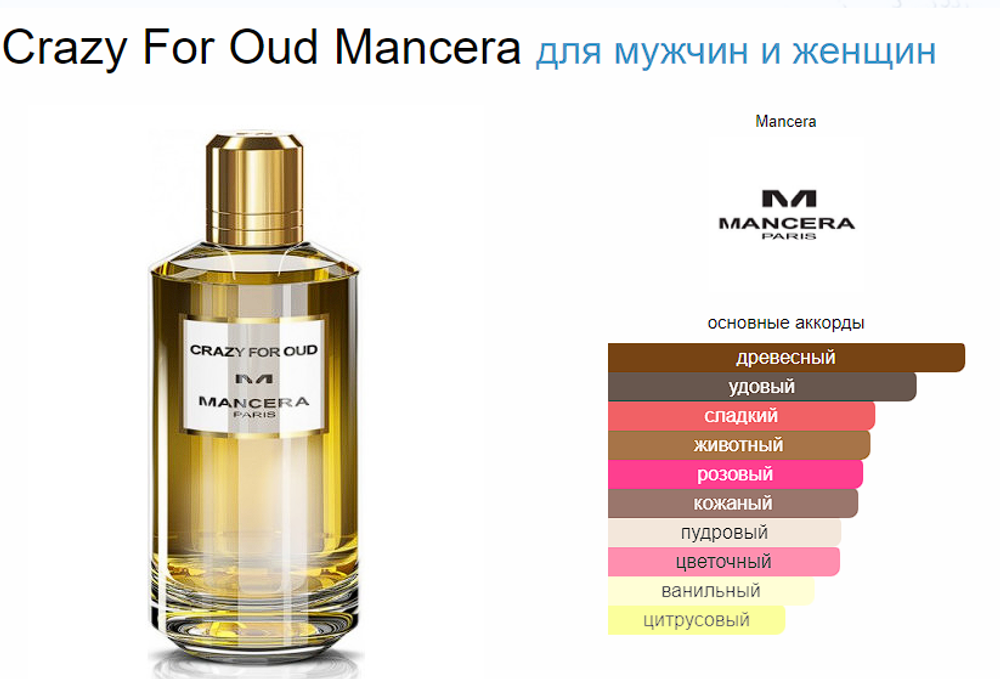 Mancera Crazy For Oud