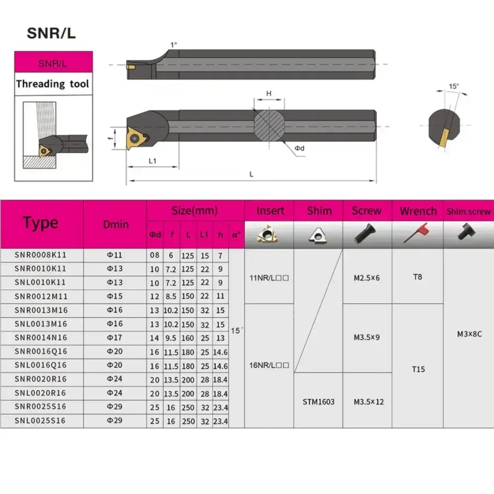 SNR0008K11 Резец резьбовой правый