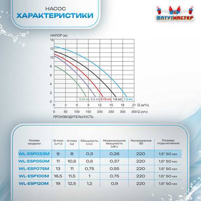 Песочный фильтр для бассейна до 52 м³ с насосом ESP0.33HP, до 30 кг песка, 6,5 м³/ч, WL-ADG400E