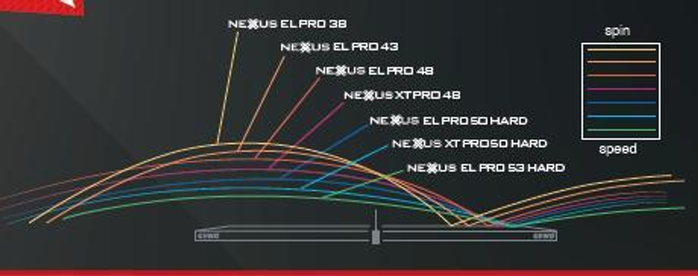GEWO Nexxus EL Pro 43