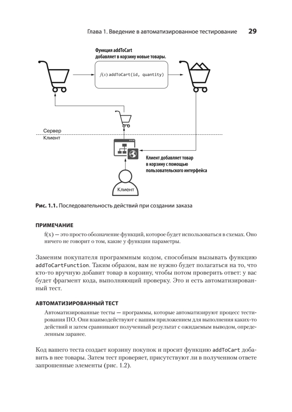 Тестирование JavaScript