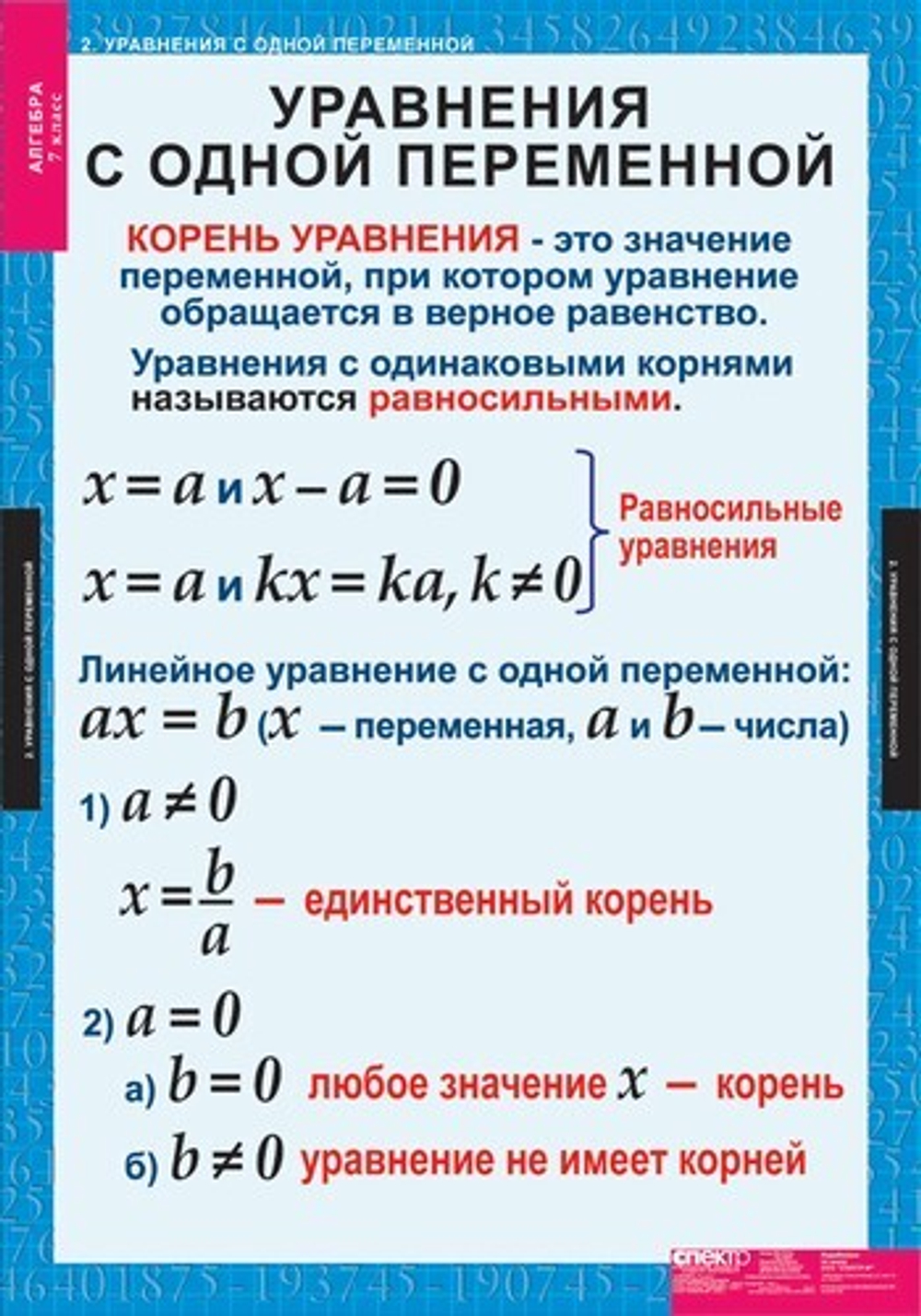 Алгебра 7 кл (15 таблиц)