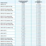 Скважинный насос AQUARIO ASP3E-50-75 с кабелем 35 метров