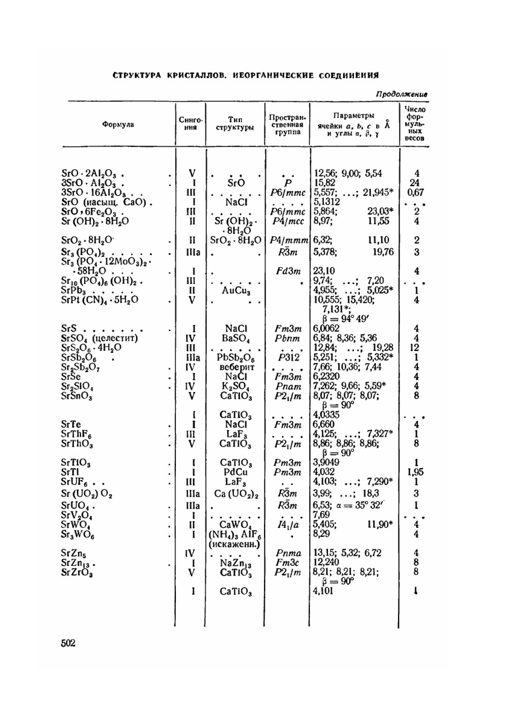 Справочник химика. Том 1 Часть 2 | Б. П. Никольский
