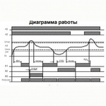 Реле выбора фаз РВФ-02 АС230В однофазный АВР с током нагрузки 8А УХЛ4 Меандр 4640016932559