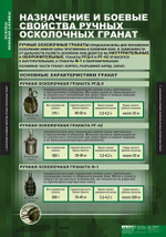 Основы военной службы (10 таблиц, 68х98 см)