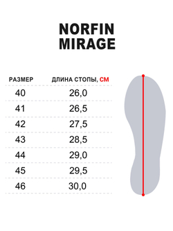 Сандалии Norfin MIRAGE GR р.42