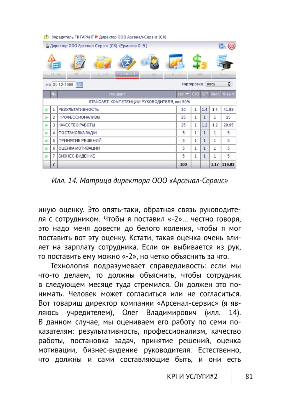 Cборник KPI-DRIVE #4 / KPI и Услуги #2