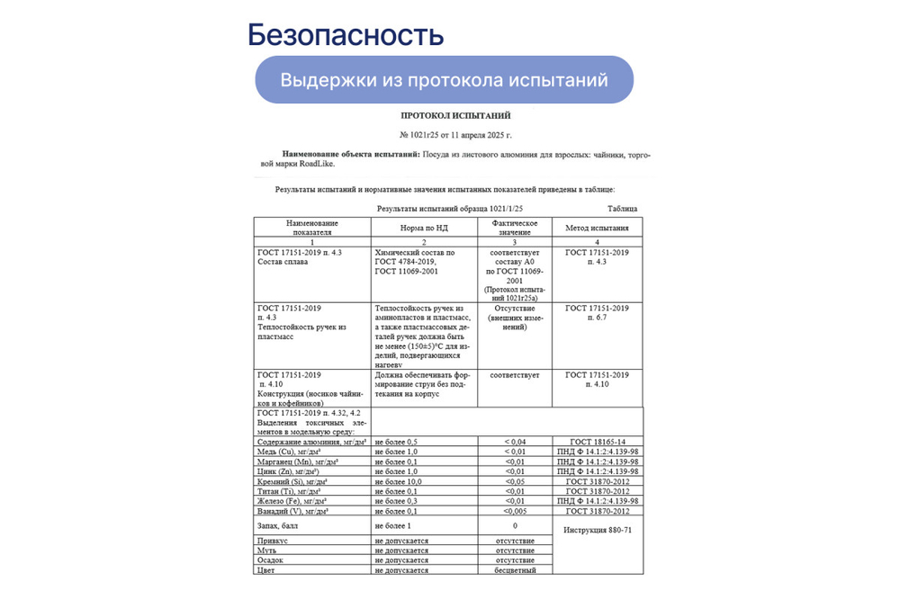 Набор туристической посуды RoadLike Base Camp 14 в 1