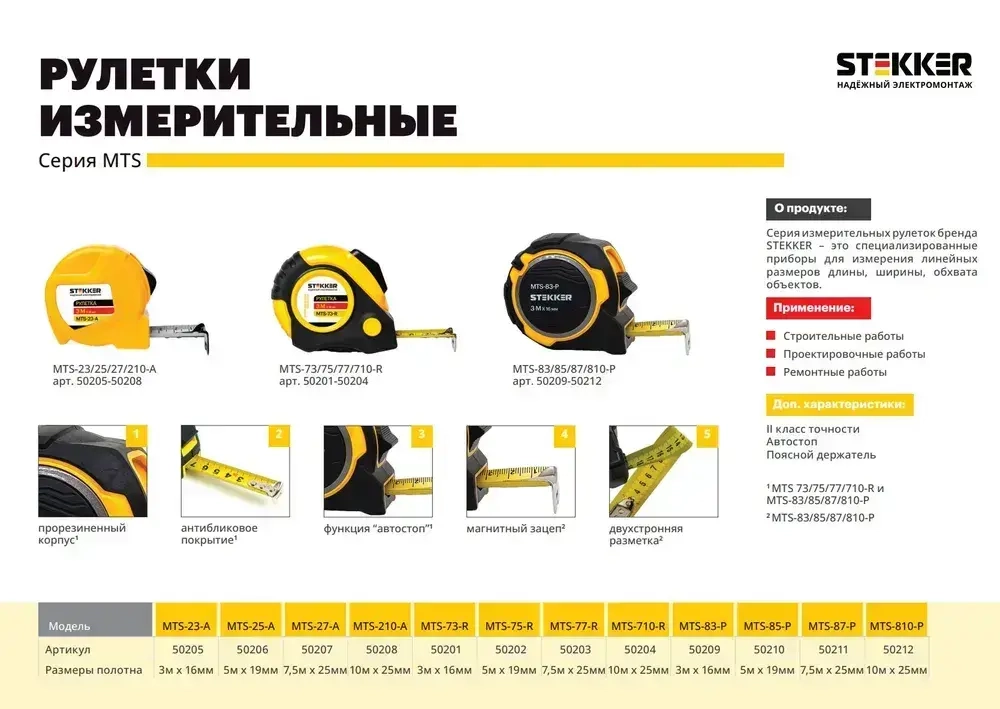 Рулетка, 10 м х 25 мм, прорезиненное покрытие, II класс точности, автостоп Stekker MTS-710-R 50204