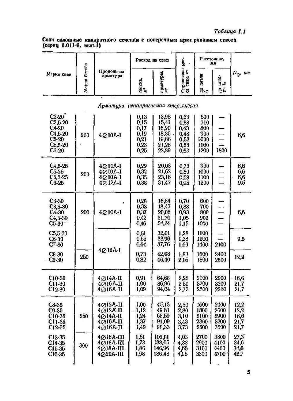 Сваи и свайные фундаменты. Справочное пособие | Н.С. Метелюк
