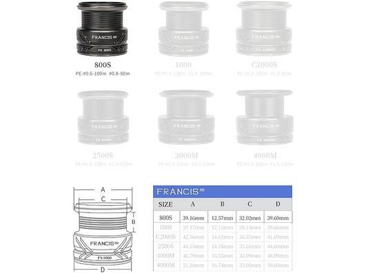 Шпуля Tsurinoya Francis FS Pro