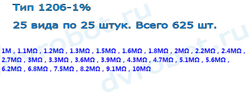 Набор 1206 SMD резисторов 1М-10М