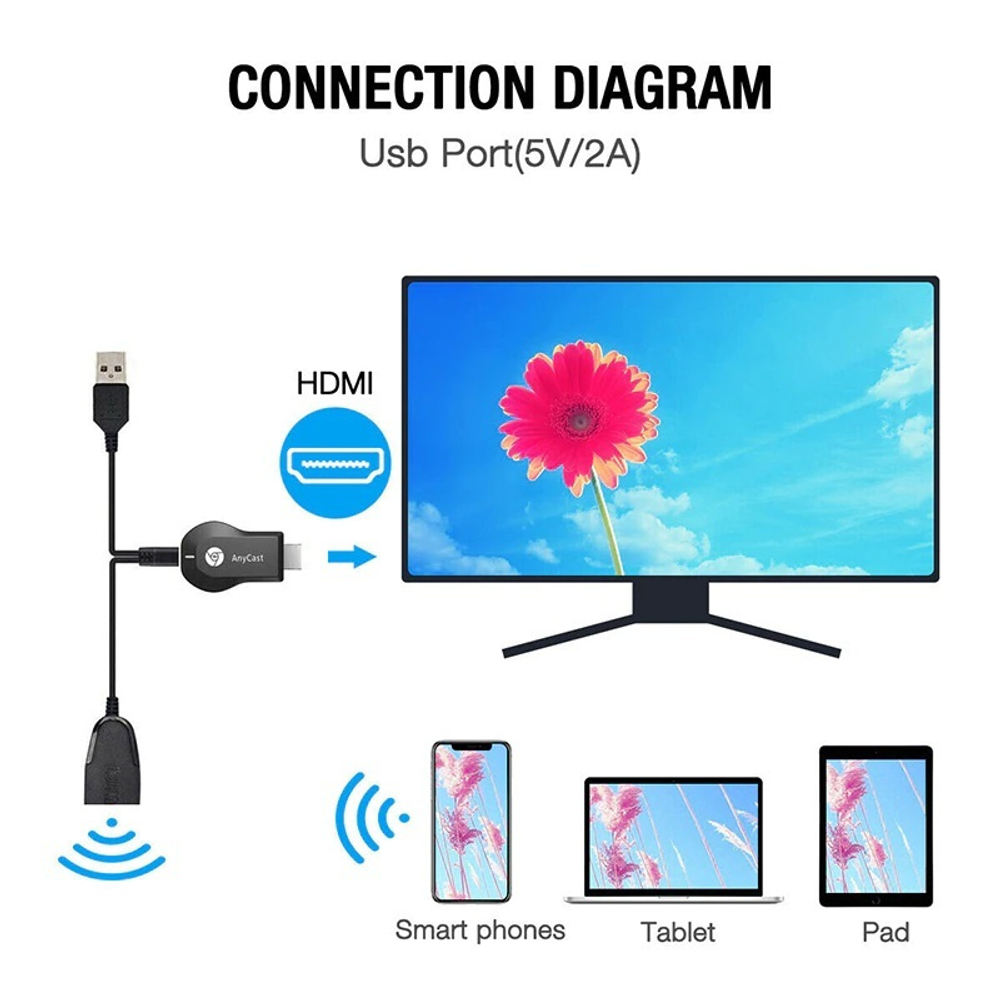 Медиаплеер-ресивер WiFi HDMI AnyCAST M18 Plus Display Dongle (Черный)